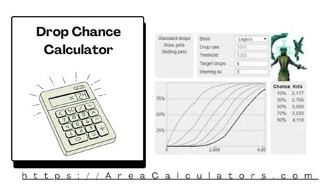 0.08 chance|Drop Chance Calculator.
